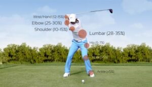 Read more about the article GOLF – SWING SMART SAVE YOUR BACK!