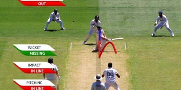 The Eye of the Storm: How DRS Revolutionized Cricket’s Quest for Justice