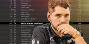 Martinez Surges In December 2025 FIDE Ratings