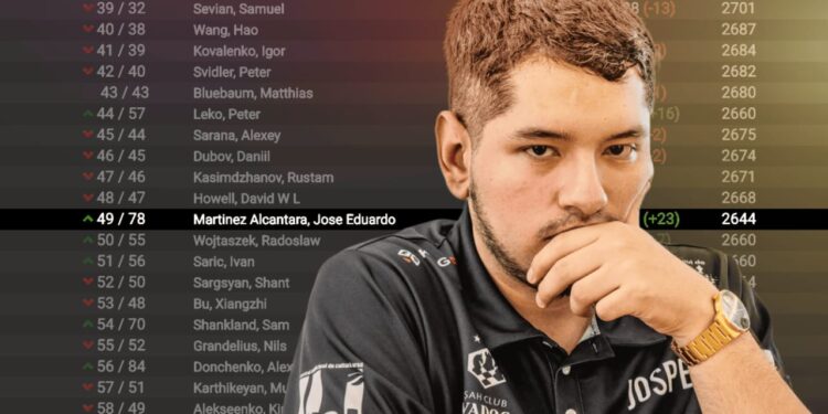 Martinez Surges In December 2025 FIDE Ratings