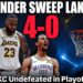 Oklahoma City Thunder Complete Dominant 4-0 Sweep of Lakers, Remain Undefeated in Playoffs