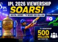 IPL 2026 Viewership Booms Across Digital Platforms, TV Audience Nears 500 Million