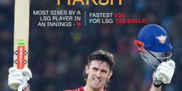Mitchell Marsh’s Brutal Power-Hitting Earns Aakash Chopra’s Praise After LSG Beat RCB