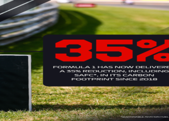 Formula 1 Cuts Carbon Emissions by 35% as Sport Moves Closer to Net-Zero Goal
