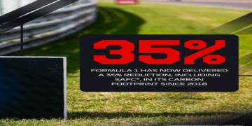 Formula 1 Cuts Carbon Emissions by 35% as Sport Moves Closer to Net-Zero Goal