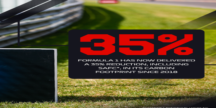 Formula 1 Cuts Carbon Emissions by 35% as Sport Moves Closer to Net-Zero Goal