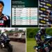 Sarthak Chavan Scripts Indian Motorsport History with Landmark Top-Six Finish in Europe