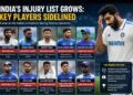 India’s Injury List Grows: Bumrah, Hardik, Gill Among Players Facing Fitness Concerns